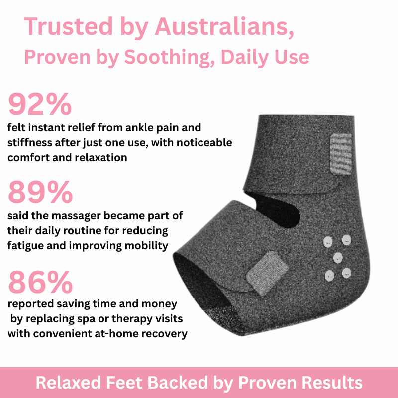 Rejuvelux™ Premium Ankle Massager
