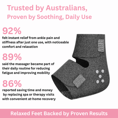 Rejuvelux™ Premium Ankle Massager