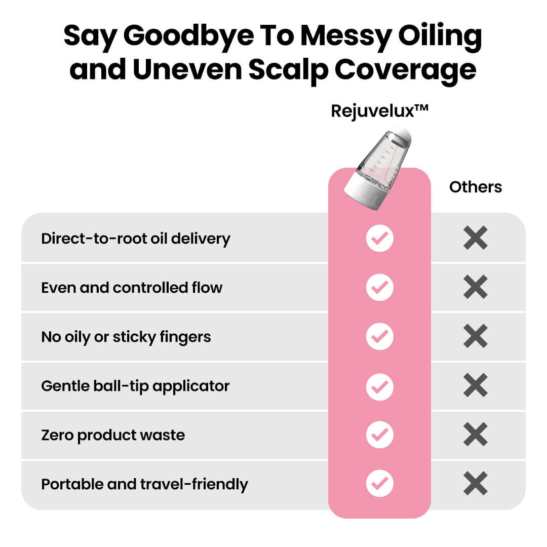 Rejuvelux™ Premium Oil Applicator